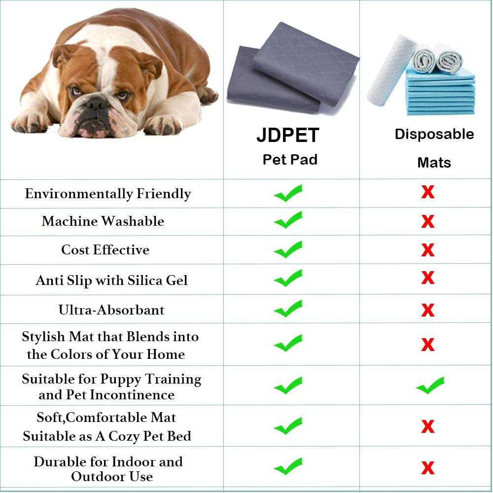 Washable Dog Pee Pads+Free Grooming Gloves - Reusable Whelping Pads,Waterproof Dog Mat Non-Slip Puppy Potty Training Pads for Dogs, Cats, Bunny