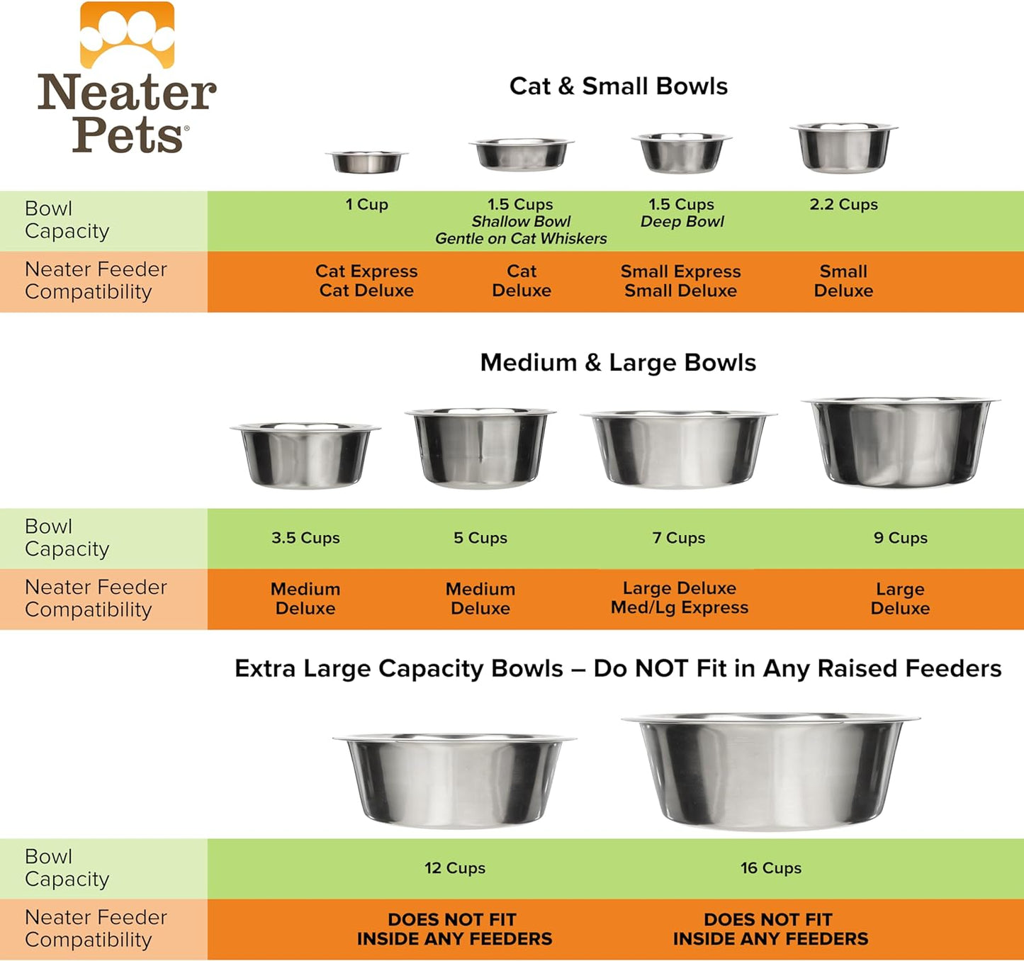 Stainless Steel Dog and Cat Bowls (2 Pack) Neater Feeder Deluxe or Express Extra Replacement Bowl (Metal Food and Water Dish) (1.5 Cup Deep)